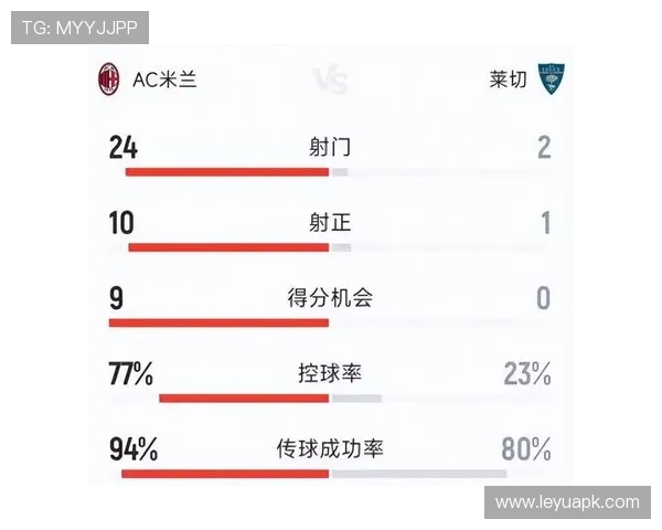 哪支德甲球队总进球数最高? 哪支德甲球队总进球数最高?
