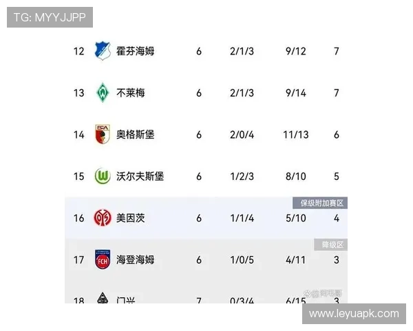 德甲历届联赛冠军球队列表及夺冠次数统计