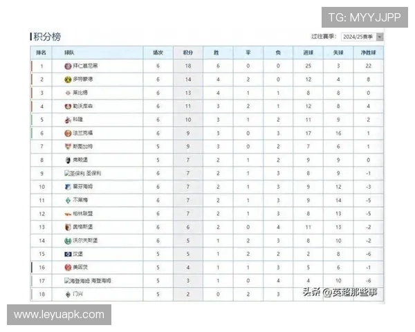 德甲球队薪资排行：德甲各大球队薪资排行及分析