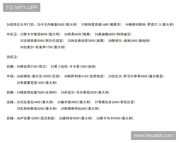 意甲俱乐部球员全队总身价最新排行榜发布 意甲俱乐部球员全队总身价最新排行榜发布